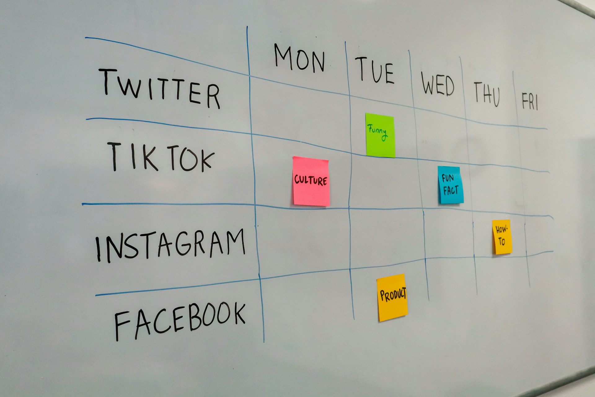social media planning